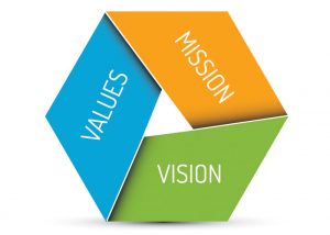 our mission vision values